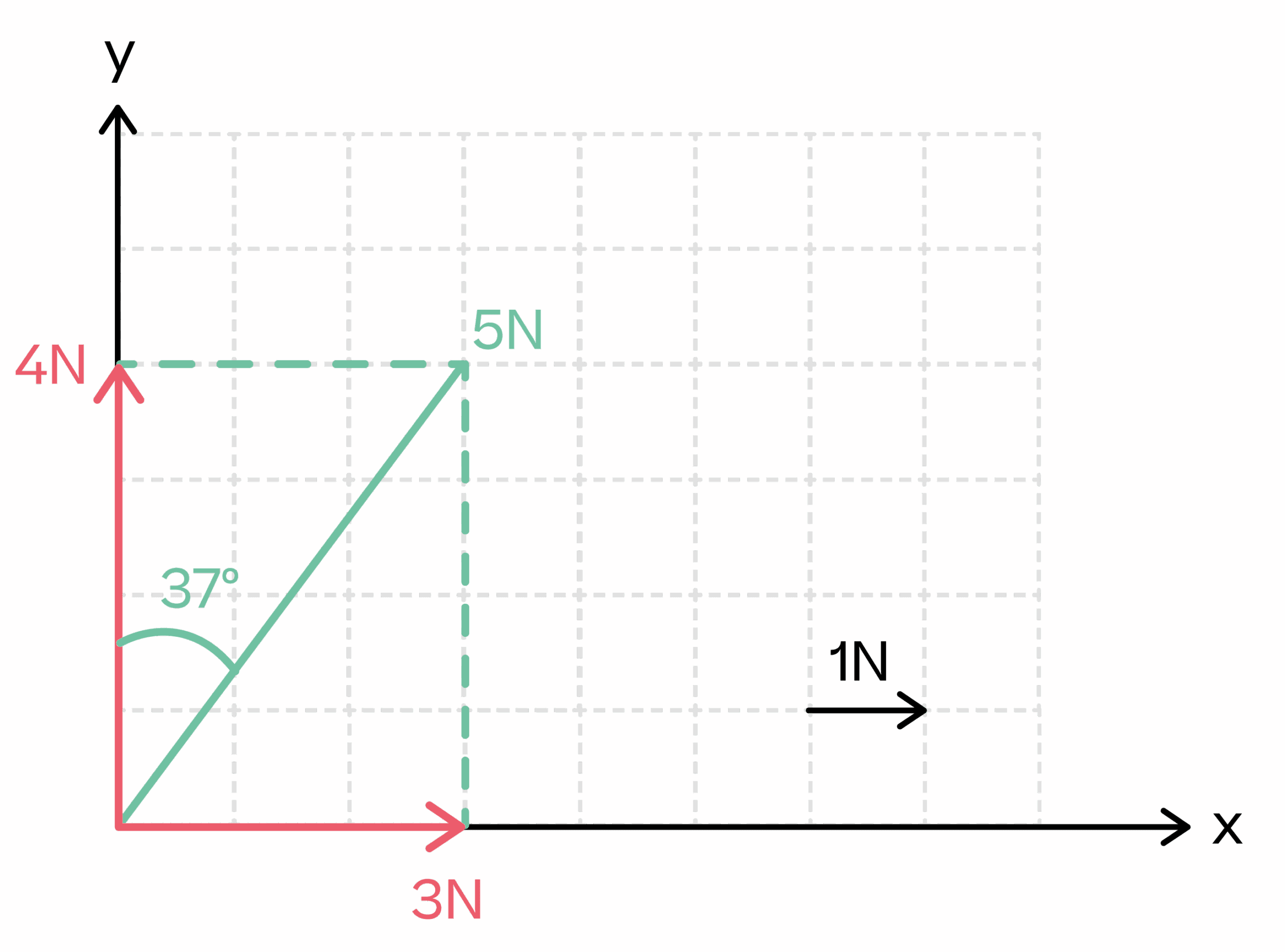 Diagrama de fuerzas vectoriales