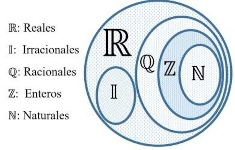 Conjunto de los números reales