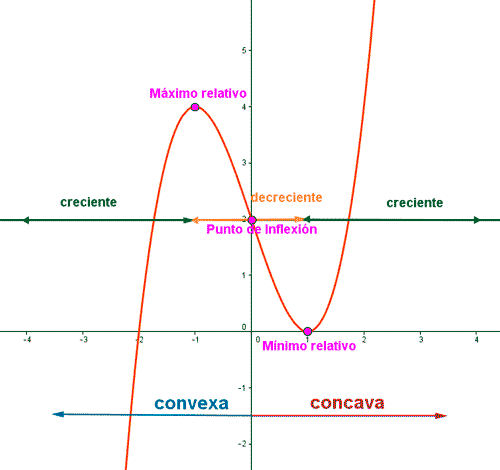 máximos y mínimos bachillerato imagen